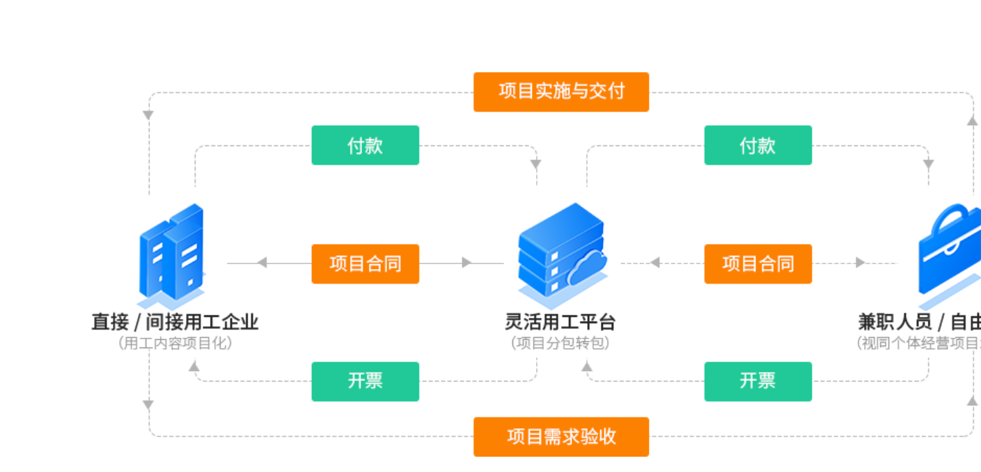 工商注冊(cè),代理記賬,企業(yè)稅籌,審計(jì)報(bào)告,資質(zhì)代辦 工商注冊(cè),代理記賬,企業(yè)稅籌,審計(jì)報(bào)告,資質(zhì)代辦