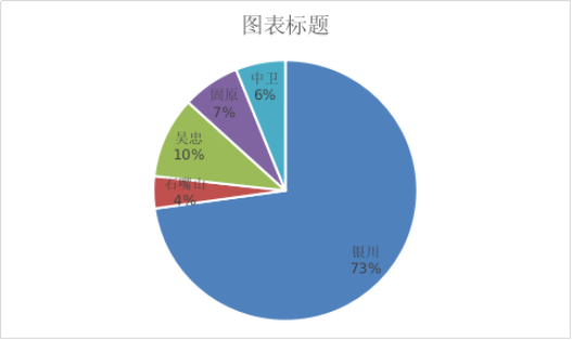 工商注冊,代理記賬,企業(yè)稅籌,審計報告,資質代辦