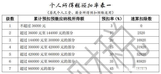 工商注冊,代理記賬,企業(yè)稅籌,審計(jì)報(bào)告,資質(zhì)代辦